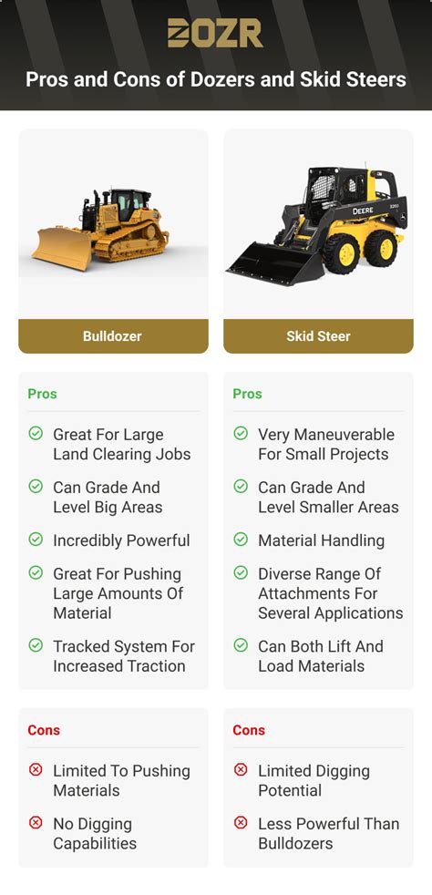 bulldozer vs skid steer